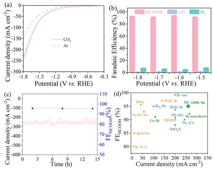 中山大學廖培欽JACS：瓶中載船！NU-1000-Sn酸性電還原CO2