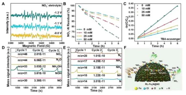 催化頂刊集錦：JACS、Angew.、Joule、AM、AFM、ACS Catal.、Nano Lett.等