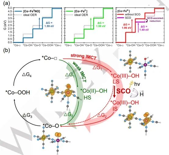 催化頂刊合集：AM、JACS、Angew.、ACS Energy Letters、ACS Catalysis、CEJ等成果！
