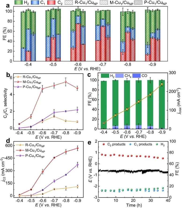 韓布興院士等一周兩篇頂刊！連發(fā)JACS、Nature子刊！
