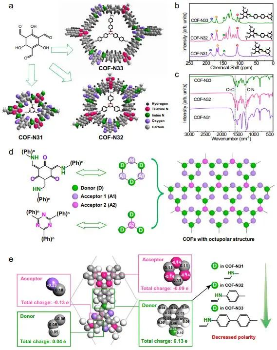 北京大學(xué)Nature子刊：COF中引入電子給體，促進(jìn)光催化H2O2合成
