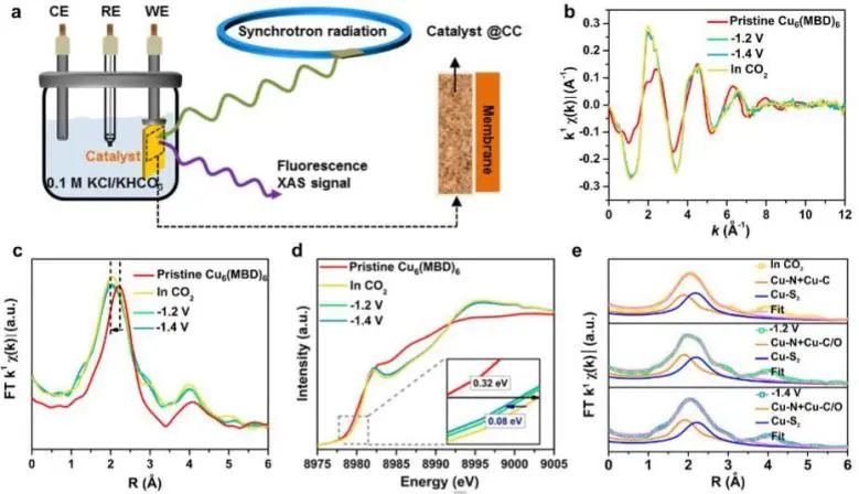 催化頂刊速遞：JACS、Nature子刊、Angew.、AFM、ACS Catalysis、Nano Lett.等成果