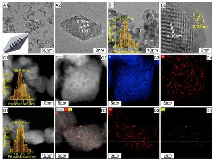 催化頂刊速遞：JACS、Nature子刊、Angew.、AFM、ACS Catalysis、Nano Lett.等成果