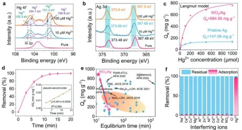 催化頂刊集錦：JACS、Nature子刊、Angew.、AFM、Adv. Sci.、ACS Catal.等成果