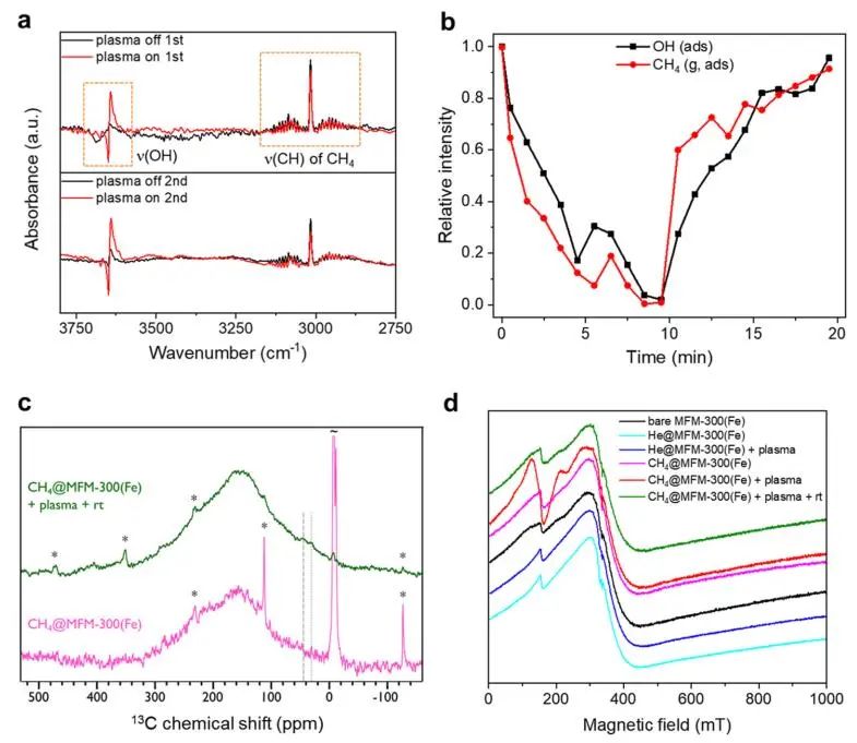 曼徹斯特大學楊四海等JACS：MFM-300(Fe)催化甲烷直接轉化為乙烯和乙炔