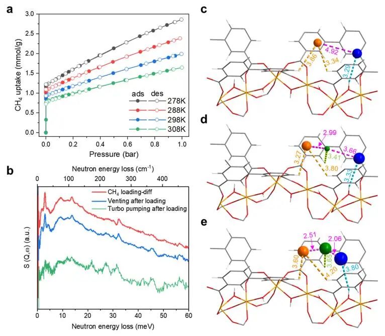 曼徹斯特大學楊四海等JACS：MFM-300(Fe)催化甲烷直接轉化為乙烯和乙炔