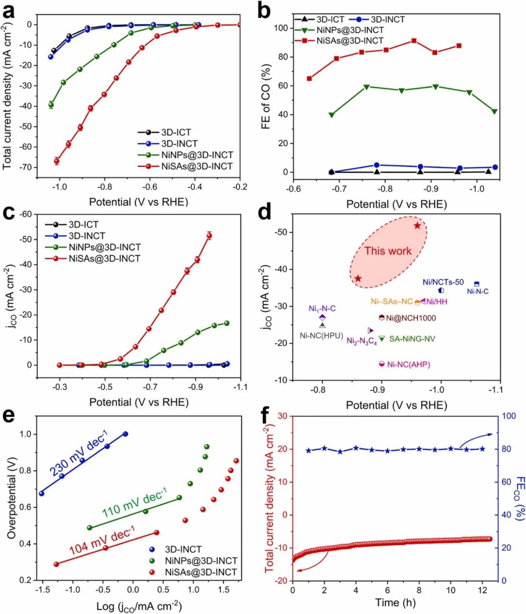 催化頂刊集錦：AM、Angew.、AFM、ACB、Nano Energy、ACS Nano/CEJ等成果！