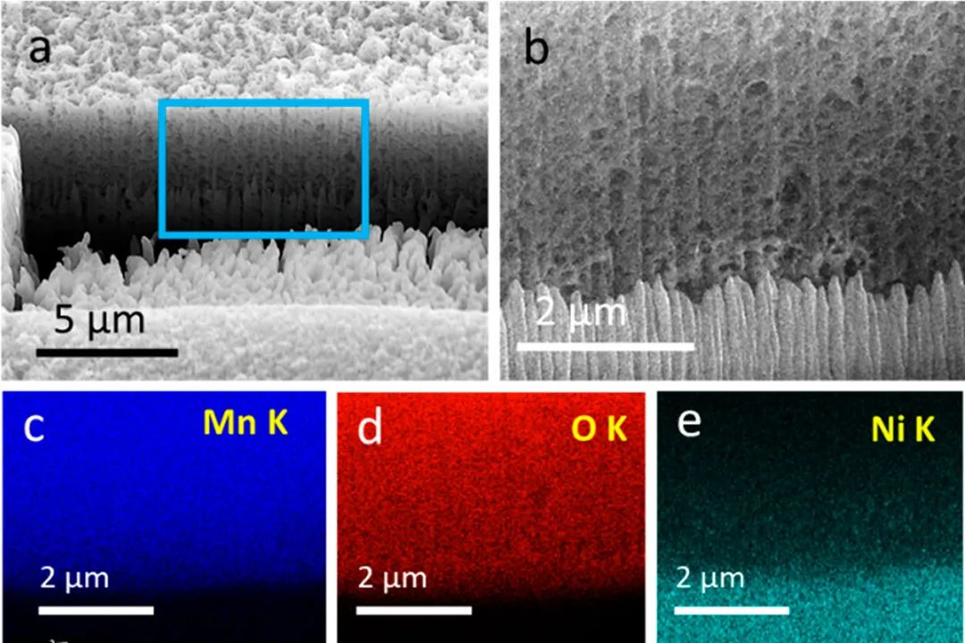 ACS Nano：液相等離子體介導的錳氧化物電催化劑實現了準工業水氧化和選擇性脫氫