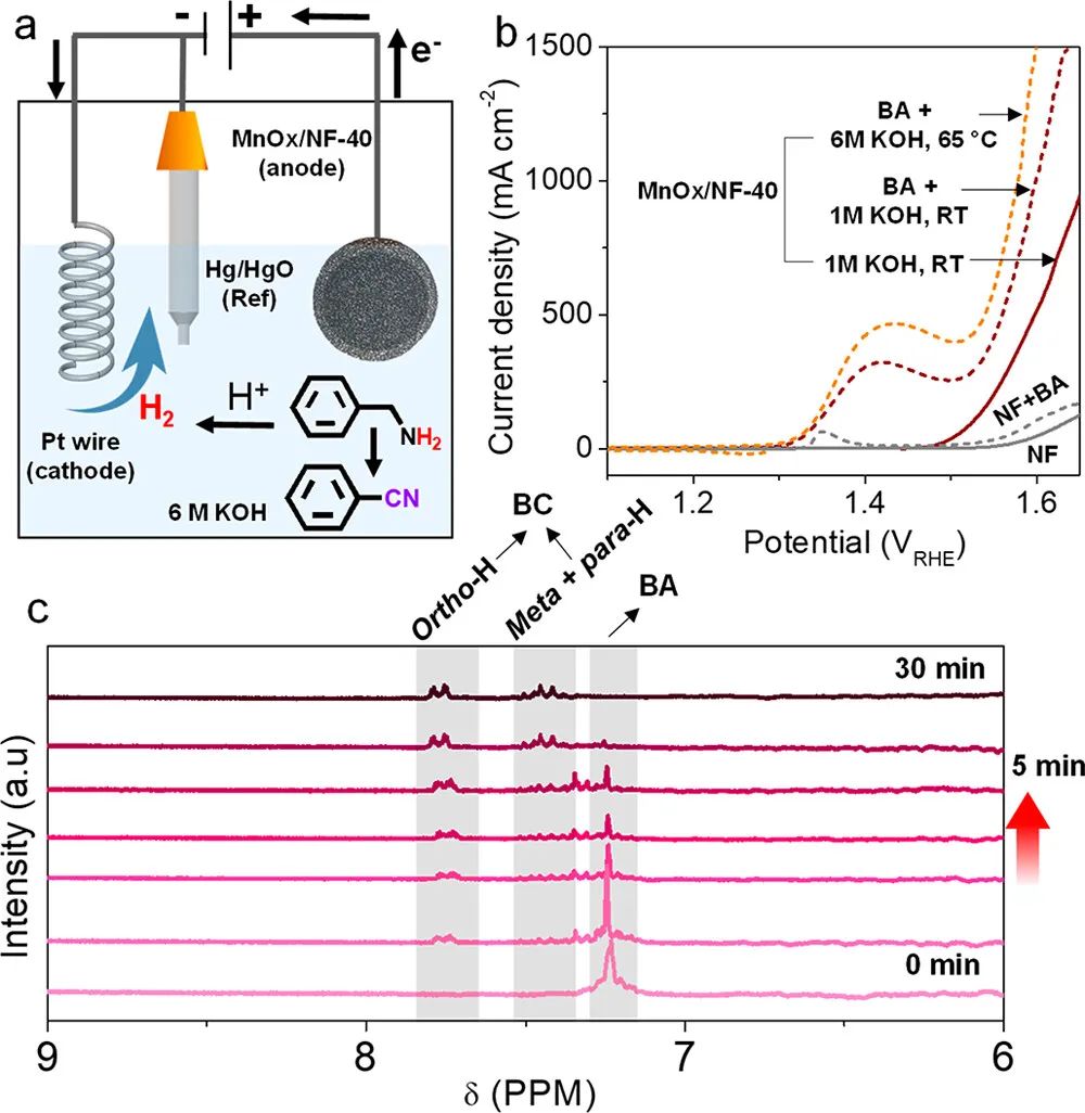 ACS Nano：液相等離子體介導的錳氧化物電催化劑實現了準工業水氧化和選擇性脫氫
