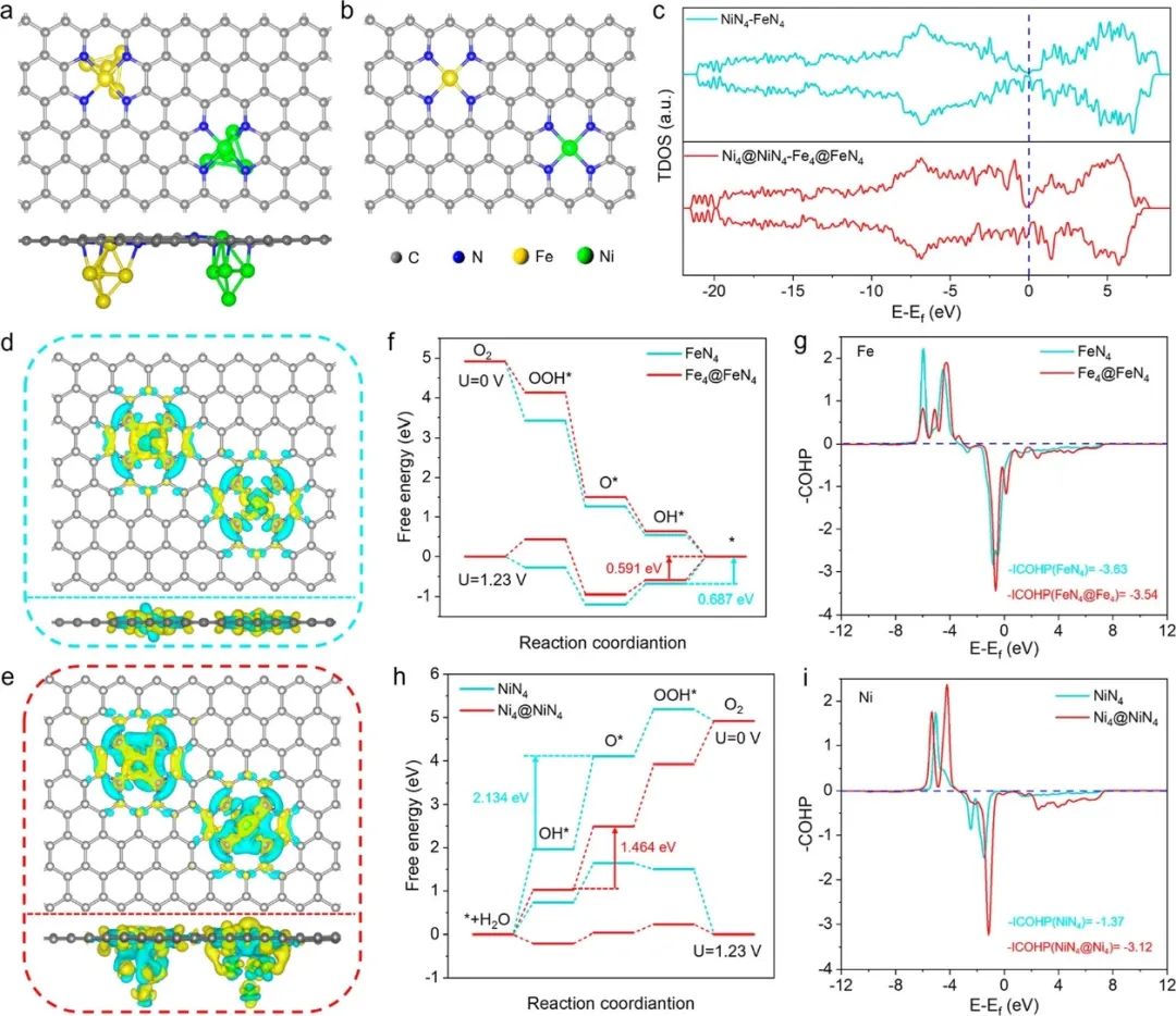 催化頂刊合集：Nature子刊、Angew、AFM、ACS Nano、ACB、Nano Lett等成果！