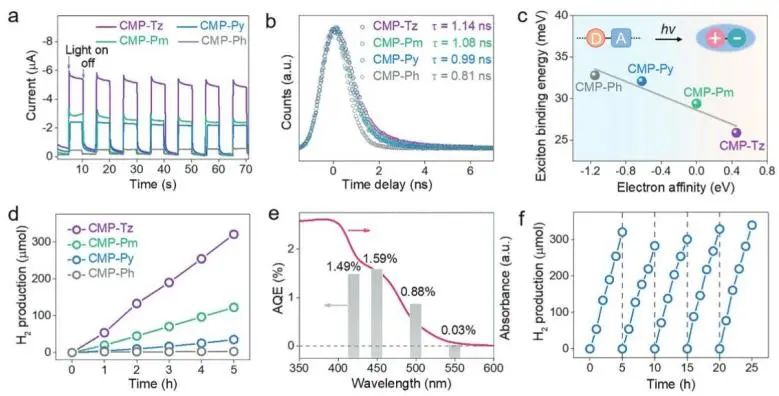 催化頂刊集錦：Nature子刊、JACS、ACS Catal.、AFM、Nano Energy等成果