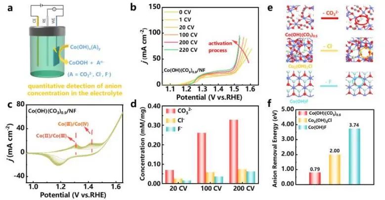 催化頂刊集錦：Nature子刊、JACS、Angew.、AFM、Nano Letters、ACS Catal.等成果