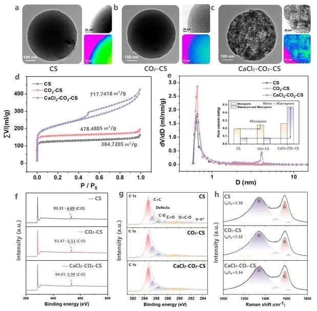 催化頂刊集錦：Nature子刊、JACS、ACS Nano、ACS Energy Lett.、AFM、NML等成果