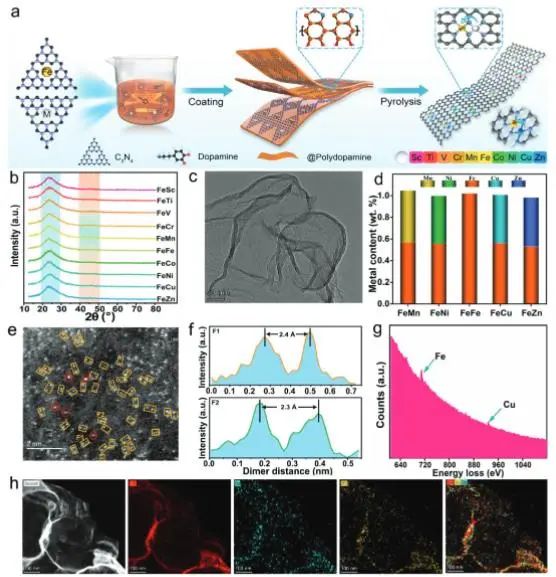 催化頂刊集錦：Nature子刊、JACS、ACS Nano、ACS Energy Lett.、AFM、NML等成果
