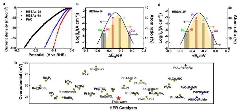 JACS：構建高HER性能的高負載單原子催化劑，不妨試試室溫激光種植策略
