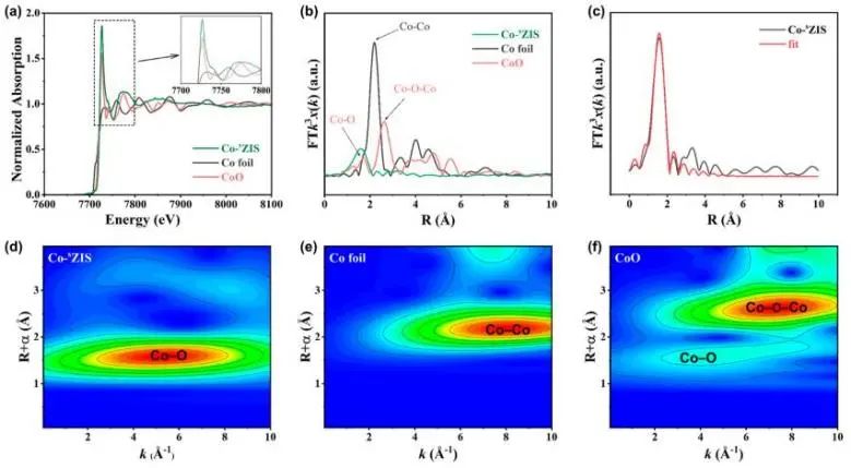 ACS Catalysis：Co修飾ZnIn2S4單分子層，構建CoZn雙中心促進光催化CO2固定