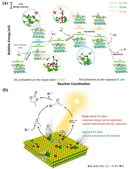 催化頂刊集錦：Angew.、EES、JACS、Chem、ACS Catal.、ACS Nano、Nano Lett.等