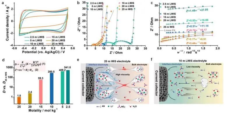 催化頂刊集錦：JACS、Angew.、ACS Catal.、Nano Energy、Nano Lett.等成果