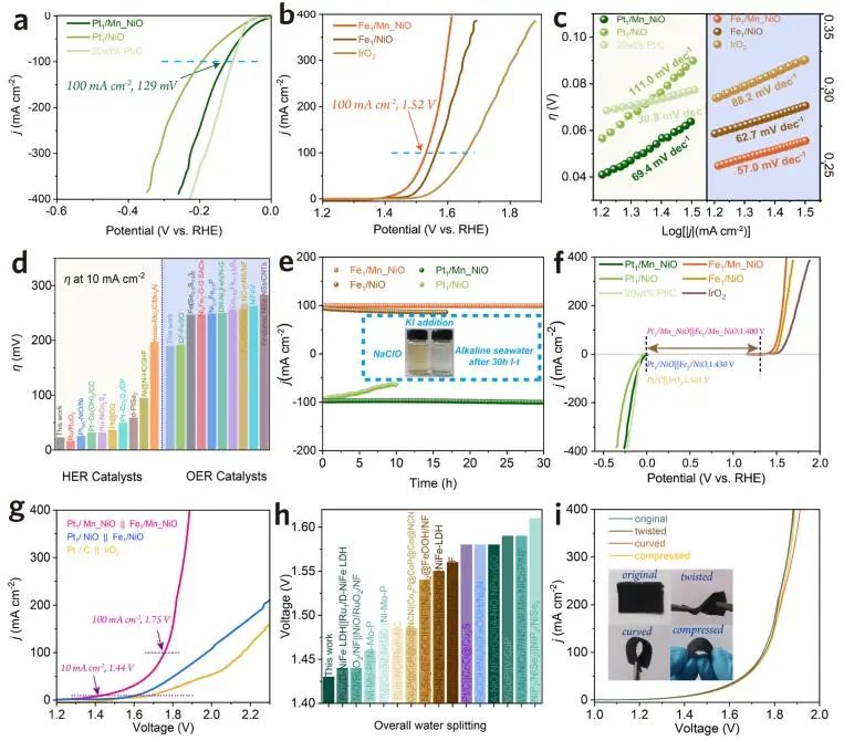 催化頂刊集錦：JACS、Angew.、ACS Catal.、Nano Energy、Nano Lett.等成果