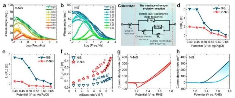 催化頂刊集錦：JACS、Angew.、ACS Catal.、Nano Energy、Nano Lett.等成果