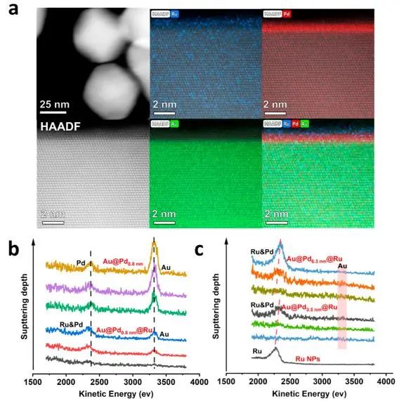 催化頂刊集錦：JACS、Nature子刊、Adv. Sci.、Nano Energy、ACS Nano等