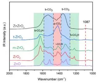 催化頂刊集錦：JACS、Nature子刊、Adv. Sci.、Nano Energy、ACS Nano等