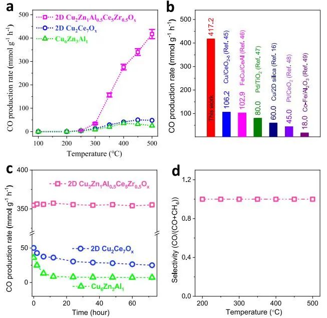 催化頂刊集錦：JACS、Nature子刊、Adv. Sci.、Nano Energy、ACS Nano等