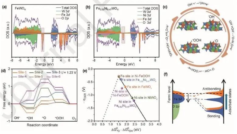 催化頂刊集錦：JACS、Nature子刊、Adv. Sci.、Nano Energy、ACS Nano等