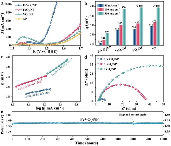 ?催化頂刊集錦：JACS、Nature子刊、EES、ACS Catal.、AFM、ACS Nano等