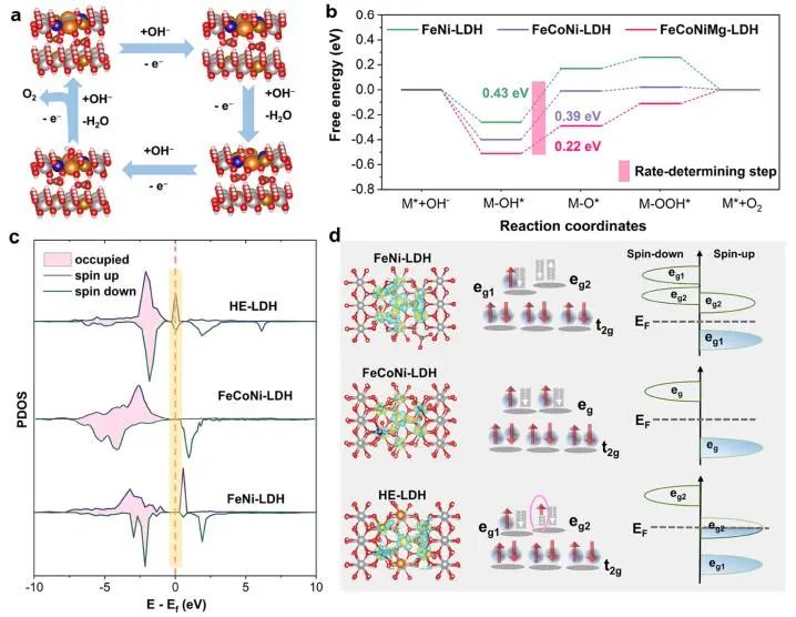 ?催化頂刊集錦：JACS、Nature子刊、EES、ACS Catal.、AFM、ACS Nano等