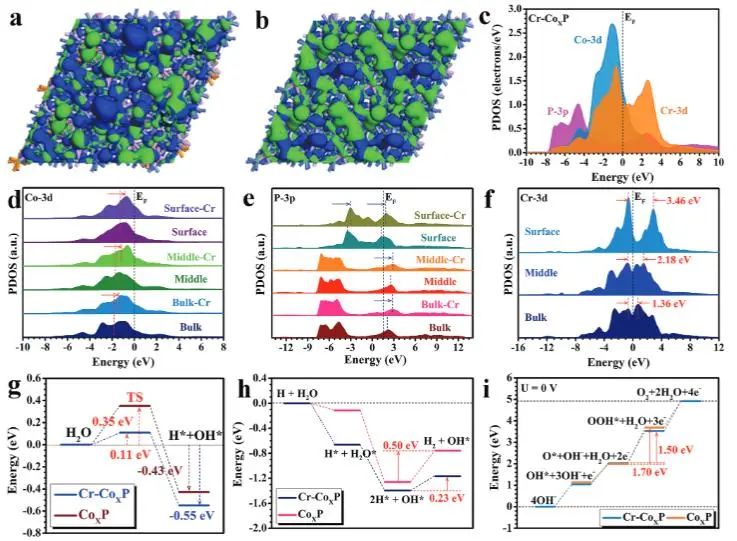 催化頂刊集錦：EES、ACS Catalysis、AEM、AFM、ACS Nano、Small、Nano Lett.等