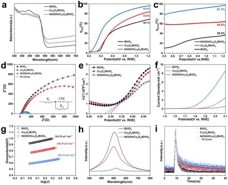 催化頂刊集錦：JACS、Nat. Catal.、AM、AFM、ACS Catal.、ACS Nano、Small等人