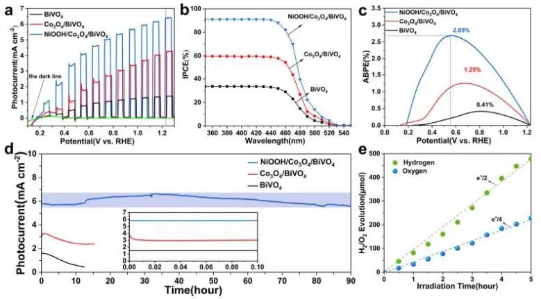 催化頂刊集錦：JACS、Nat. Catal.、AM、AFM、ACS Catal.、ACS Nano、Small等人