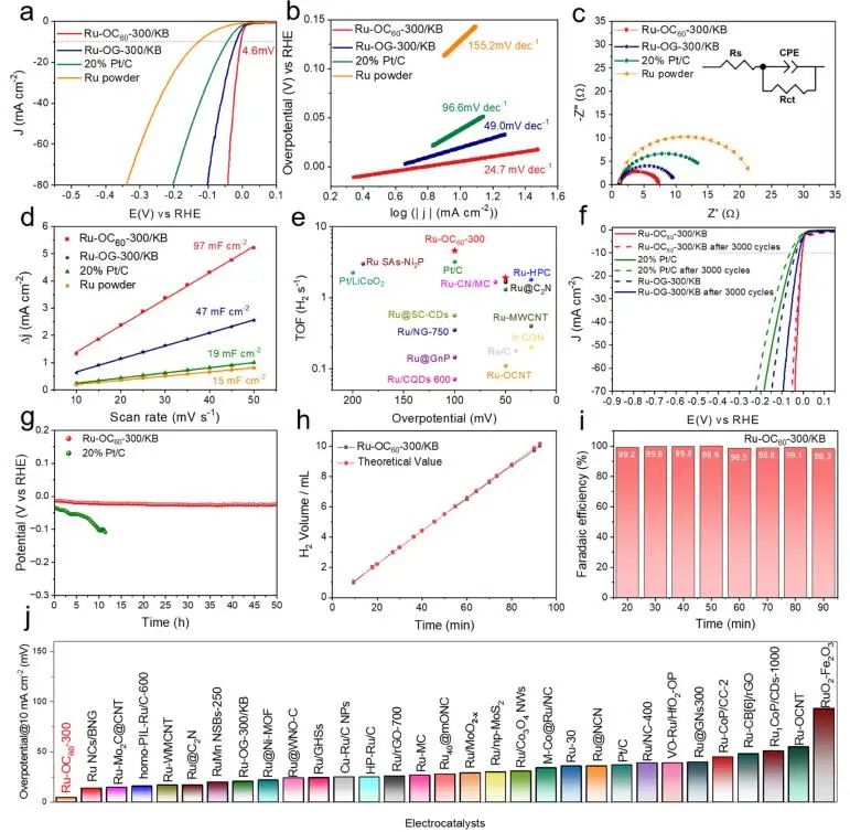 催化頂刊集錦：Nature子刊、JACS、Angew.、ACS Catalysis、AFM等成果