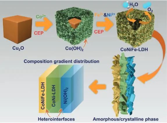 催化頂刊集錦：Nature子刊、JACS、Angew.、ACS Catalysis、AFM等成果