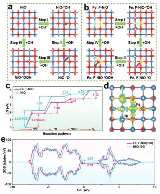 催化頂刊集錦：Nature子刊、JACS、Angew.、ACS Catalysis、AFM等成果