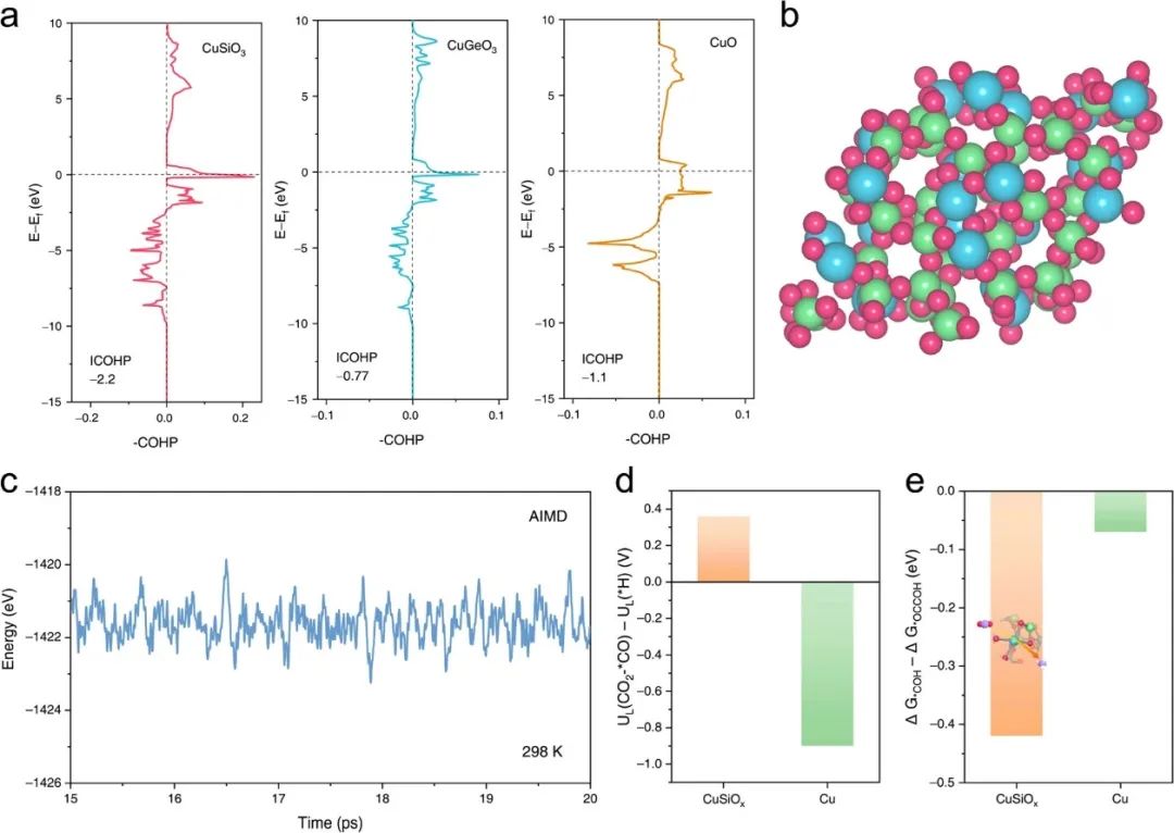 催化頂刊合集：JACS、ACS Catalysis、AM、AEM、CEJ、Small等成果！