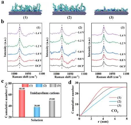 催化頂刊集錦：JACS、Nat. Commun.、ACS Catal.、AFM、ACS Nano等成果
