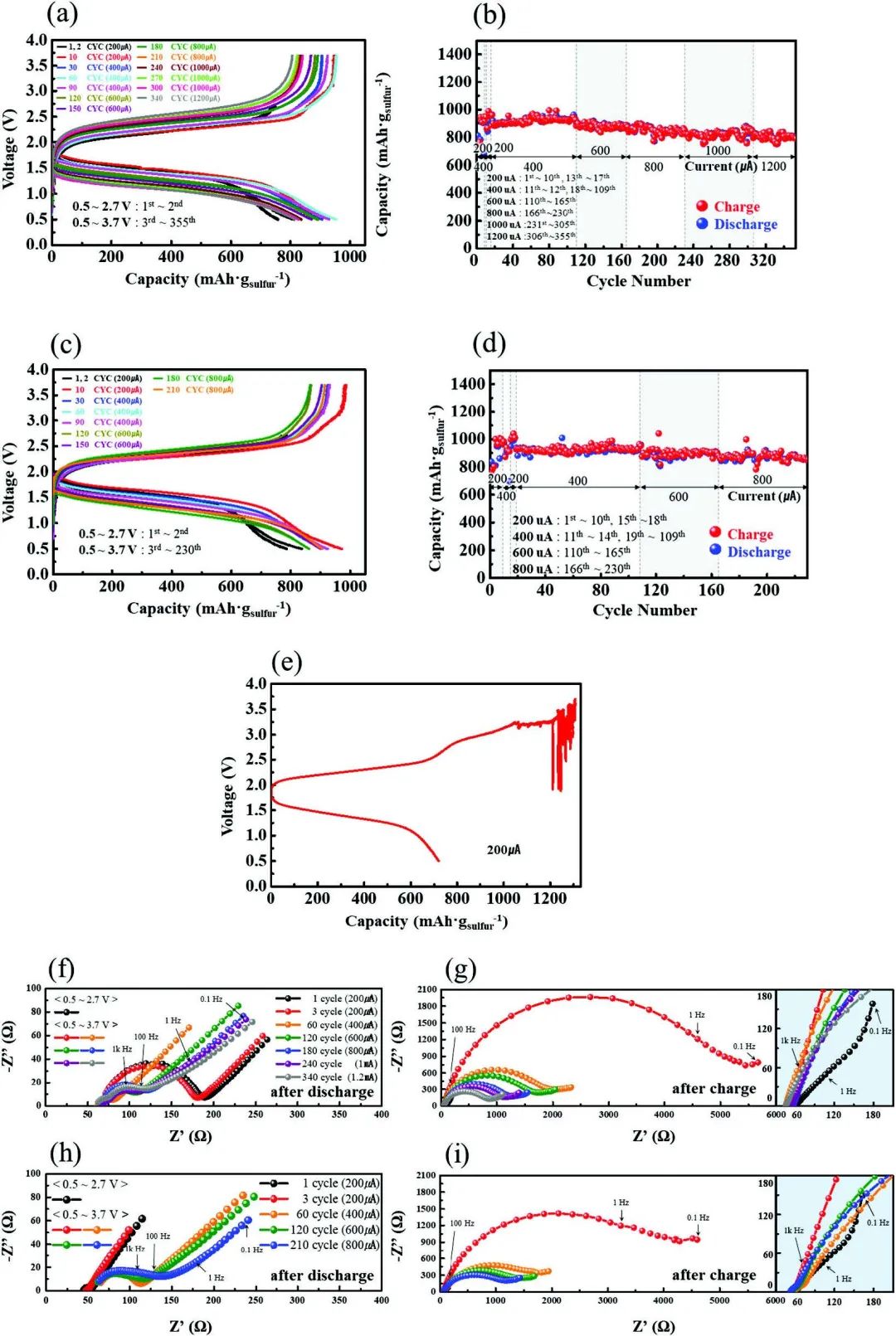 ?Adv. Sci.：設計鋰硅合金負極，緩解硫化物基全固態電池的化學機械失效