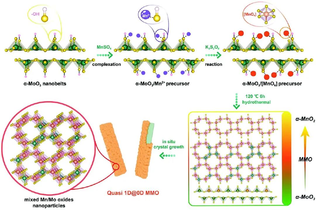 電池頂刊集錦：Nature子刊、AM、AEM、Angew.、AFM、Matter等成果！