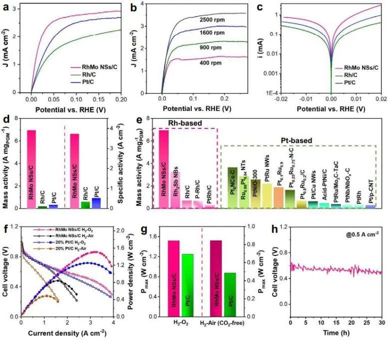 催化頂刊集錦：Nature子刊、JACS、AFM、ACS Catalysis、Nano Energy等