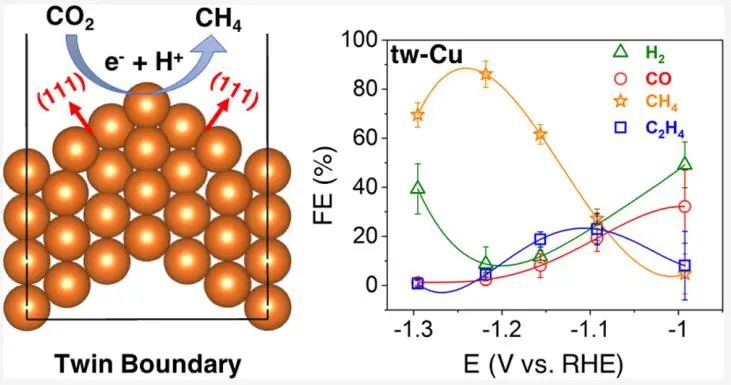 加州洛杉磯分校黃昱等，最新JACS！