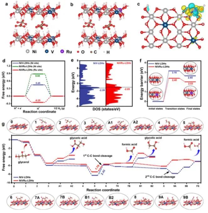 催化頂刊集錦：Nature子刊、AM、AEM、Nano Energy、Nano Letters、Small等