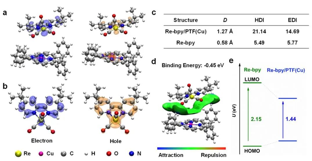 JACS：Re-bpy/PTF(Cu)協同催化CO2制備C2H4