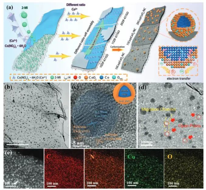 催化頂刊集錦：JACS、AEM、AFM、Adv. Sci.、ACS Catal.、ACS Nano、Small等成果