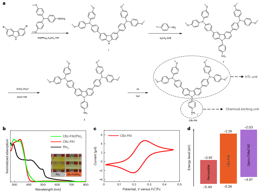 他，發表Science之后，再發兩篇Nature Energy！