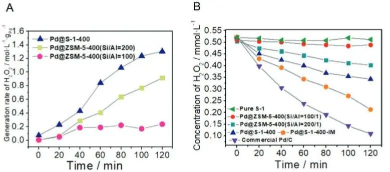 催化頂刊集錦：JACS、AEM、ACS Catalysis、ACS Nano、Small等成果