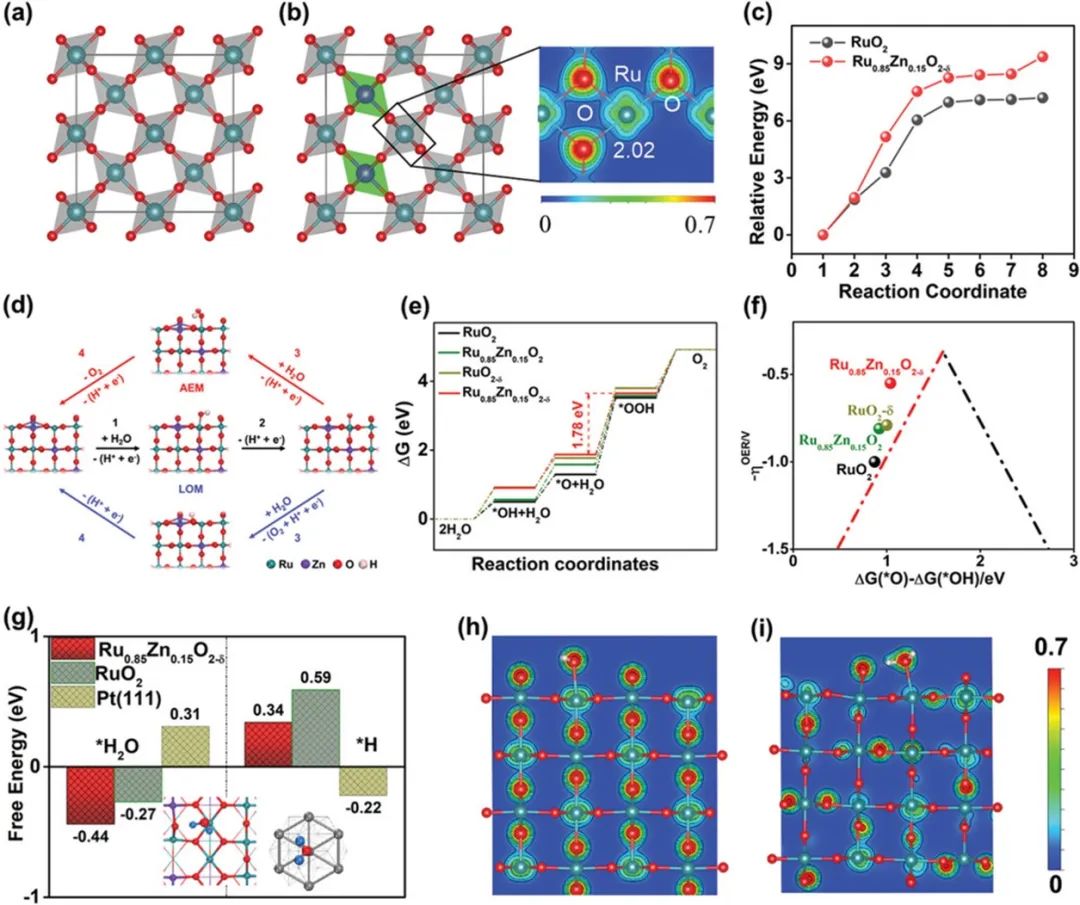 催化頂刊集錦：Nature子刊、JACS、ACS Catalysis、AEM、JMCA等成果！