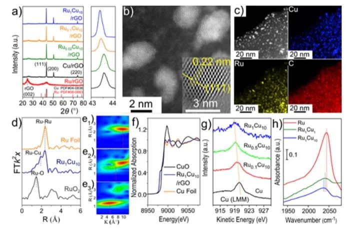催化頂刊速遞：JACS、AFM、AM、Appl. Catal. B.、CEJ等成果集錦！