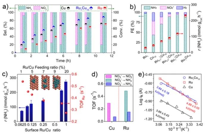 催化頂刊速遞：JACS、AFM、AM、Appl. Catal. B.、CEJ等成果集錦！